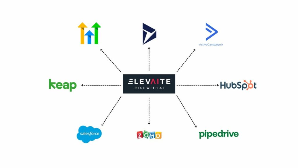 AI Integration to Many CRM Softwares