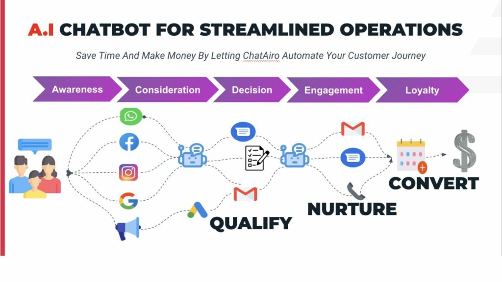 How AI Chatbot Plays a Role in Streamed Online Operations