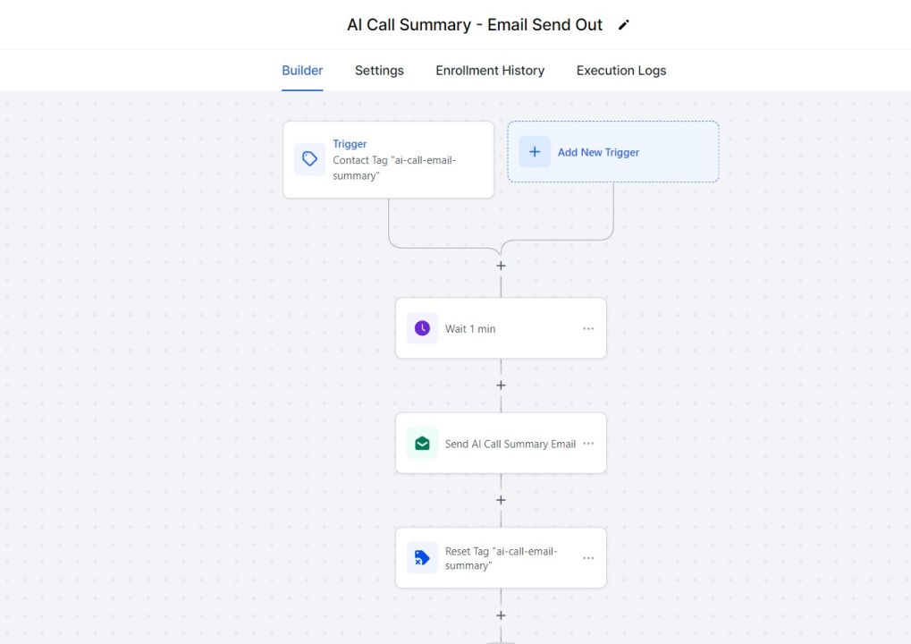 A workflow automation interface illustrating the integration of AI with existing business processes. The visual shows a sequence of automated tasks triggered by specific conditions, highlighting how AI can streamline operations and enhance efficiency within current systems.